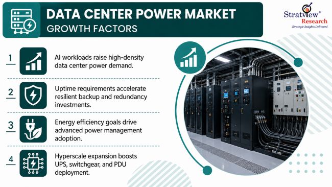 Data Center Power Market Drivers
